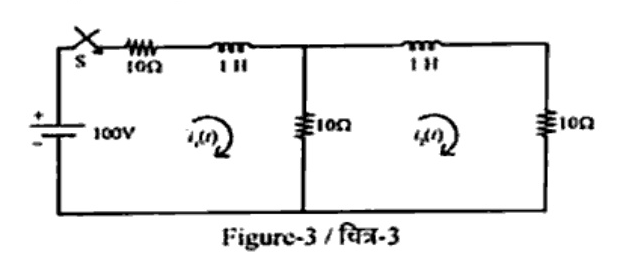 Figure-3: Two-mesh circuit. A 100V DC source connects in series with switch S, a 10 ohm resistor, an inductor of 1 H, and meets a central branch having a 10 ohm resistor. Mesh 1 carries current i1(t). From the central node, a second 1 H inductor connects to a parallel 10 ohm resistor, forming mesh 2 carrying current i2(t).
