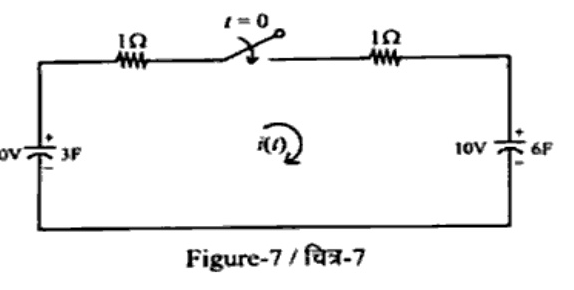 Figure-7: Single loop circuit with a 3F capacitor initially charged to 20V, a 1 ohm resistor, switch closing at t = 0, another 1 ohm resistor, and a 6F capacitor charged initially to 10V, carrying clockwise loop current i(t).