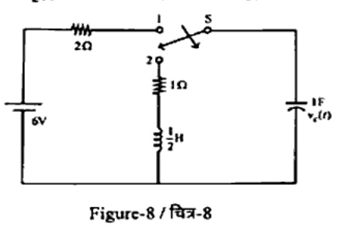 Figure-8: Circuit with a 6V source and 2 ohm resistor in position 1 of switch S. Position 2 connects to a parallel RLC network containing a branch with a 1 ohm resistor in series with a 0.5 H inductor, and a branch with a 1 F capacitor across which vc(t) is measured.