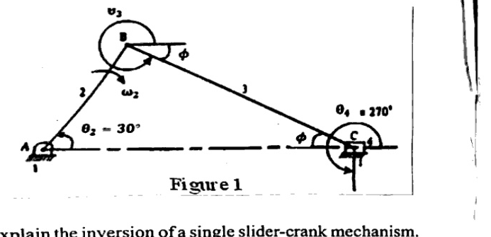 Given slider-crank Figure 1: crank link 2 at A with theta2 = 30 deg to horizontal, angular velocity omega2 clockwise, connecting rod link 3 to slider C, slider at C constrained horizontally with theta4 = 270 deg arrow. Crank 150 mm, rod 600 mm.