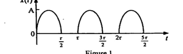 Plot of x(t) vs t with vertical axis x(t) marked A and 0. Three identical half-sine arches: first from 0 to tau/2? Actually 0 to ~tau? labelled tau/2 at peak, tau at end; second from tau to 2tau with peak at 3tau/2; third from 2tau to ~5tau/2 with peak at 5tau/2. Zero between pulses.