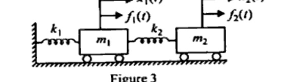 Figure 3: mass m1 on rollers connected to wall by k1 on left and to mass m2 on rollers by k2. Displacements x1(t), x2(t) and forces f1(t), f2(t) marked to the right.
