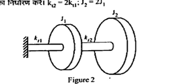 Figure 2: Torsional shaft fixed at left wall, carrying two discs with mass moments of inertia J1 (left) and J2 (right). Shaft segment stiffnesses kt1 (wall to J1) and kt2 (J1 to J2).