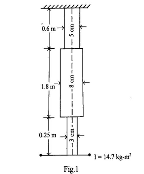 Torsional system fixed at top. Upper shaft length 0.6 m, diameter 5 cm. Middle enlarged cylinder length 1.8 m, diameter 8 cm. Lower shaft length 0.25 m, diameter 3 cm with end disc of mass moment of inertia I = 14.7 kg-m2. Shaft inertia neglected.