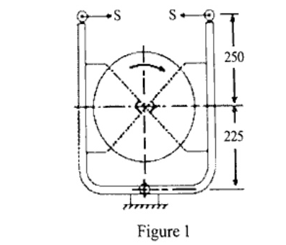 Double shoe brake layout with central drum, two pivoted L-shaped levers joined at bottom pivot, spring forces S acting inward at top pivots. Vertical dimensions: 250 from top to drum centre line, 225 from centre line to bottom pivot. Drum rotation arrow clockwise on top.