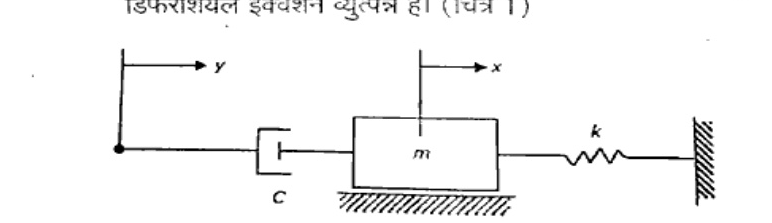 Given Figure 1: mass m on horizontal surface with damper c on left connected to fixed point with coordinate y, and spring k on right connected to fixed wall with coordinate x on mass. Damper symbol C, spring k, mass m.