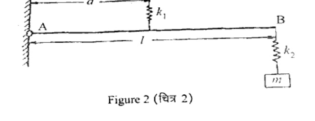 Given Figure 2: horizontal bar AB pivoted at A on left wall. Spring k1 attached at distance a from wall to ceiling. At end B length l from A, spring k2 attached vertically with mass m below. Dimensions a and l marked.