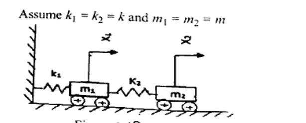 Given Figure 3: two masses m1, m2 on rollers on horizontal surface. m1 connected to left wall by k1, m1 connected to m2 by K2 (k2). Displacements x1, x2 marked upward arrows.