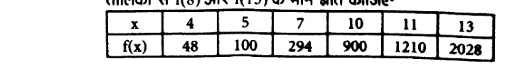 Table with x: 4,5,7,10,11,13 and f(x): 48,100,294,900,1210,2028.