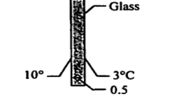 Vertical cross-section of window glass labeled Glass, left side 10 degree, right side 3 degree C, thickness marked 0.5 (cm). Shows steady 1-D conduction through 0.5 cm thick glass.
