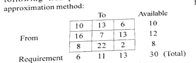 Transportation cost table with 3 From rows and 3 To columns. Row1: 10, 13, 6 with Available 10. Row2: 16, 7, 13 with Available 12. Row3: 8, 22, 2 with Available 8. Requirement row: 6, 11, 13 with Total 30.