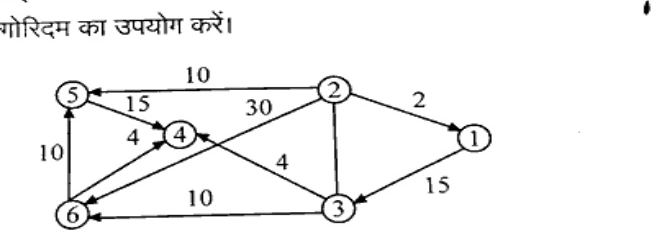 Directed weighted graph with vertices 1 to 6. Edges with weights: 2->5 weight 10, 2->1 weight 2, 1->3 weight 15, 2->4 weight 30, 2->3 weight 4, 2->6 weight 30? Actually labels: 5 to 4 weight 15, 6 to 5 weight 10, 6 to 4 weight 4, 3 to 5 weight 4, 3 to 6 weight 10, 1 to 3 weight 15. Multiple edges between 2,3,4,5,6 as printed.