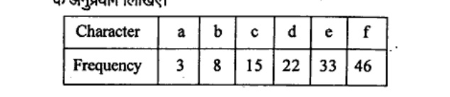 Table with Character row: a,b,c,d,e,f and Frequency row: 3,8,15,22,33,46.