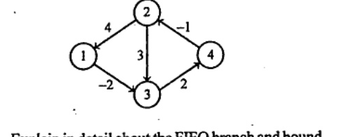 Directed weighted graph with nodes 1,2,3,4: edge 2->1 weight 4, 2->3 weight 3, 4->2 weight -1, 4->3 weight 2, 1->3 weight -2.