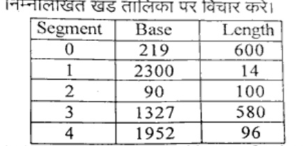 Segment table with columns Segment, Base, Length. Rows: 0: 219, 600; 1: 2300, 14; 2: 90, 100; 3: 1327, 580; 4: 1952, 96.