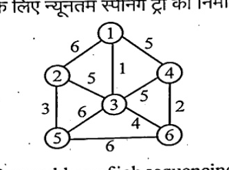 Undirected weighted graph with 6 vertices labelled 1 to 6. Edges: 1-2 weight 6, 1-4 weight 5, 1-3 weight 1, 2-3 weight 5, 2-5 weight 3, 5-3 weight 6, 5-6 weight 6, 3-4 weight 5, 3-6 weight 4, 4-6 weight 2.