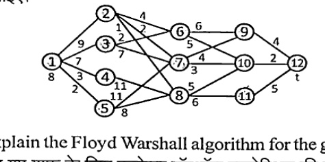 Multistage directed weighted graph with source 1 and sink 12/t. Stage 2: nodes 2,3,4,5. Stage 3: nodes 6,7,8. Stage 4: nodes 9,10,11. Edges from 1 to 2,3,4,5 with weights 8,9,7,3,2 etc.; intermediate edges e.g. 2-6, 2-7, 3-6, 3-7, 4-7, 4-8, 5-7,5-8; 6-9,6-10,7-9,7-10,8-10,8-11; 9-12 weight 4, 10-12 weight 2, 11-12 weight 5. Exact small weights as printed.