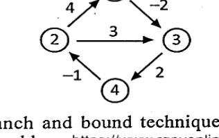 Directed weighted graph with 4 nodes 1,2,3,4. Edges: 1->3 weight -2, 2->1 weight 4, 2->3 weight 3, 3->4 weight 2, 4->2 weight -1.