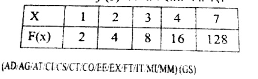 Table with X row: 1, 2, 3, 4, 7 and F(x) row: 2, 4, 8, 16, 128.