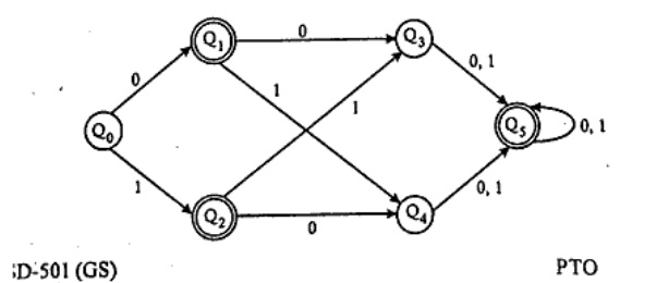 Given DFA: Q0 start to Q1 on 0, to Q2 on 1; Q1 (final) to Q3 on 0, to Q4 on 1; Q2 (final) to Q3 on 1, to Q4 on 0; Q3 to Q5 on 0,1; Q4 to Q5 on 0,1; Q5 final with 0,1 self-loop. Q1,Q2,Q5 double-circled.