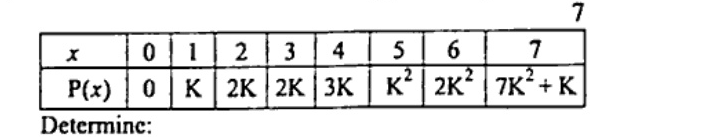 Table with x = 0,1,2,3,4,5,6,7 and P(x) = 0, K, 2K, 2K, 3K, K^2, 2K^2, 7K^2+K respectively.