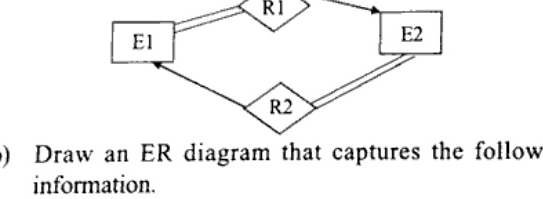 ER diagram with entity rectangles E1 on left and E2 on right. Diamond R1 on top connected to E1 with double line and to E2 with single arrow. Diamond R2 at bottom connected to E1 with single arrow and to E2 with double line.