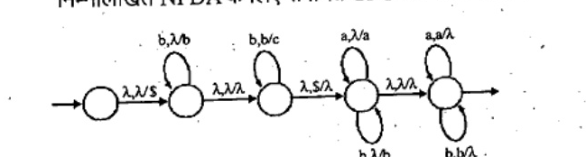 NPDA diagram with 5 circular states in a chain left to right. Transitions: start -> state2 on lambda,S push? labeled lambda,lambda/S; state2 self-loop on b,lambda/b; state2 to state3 on lambda,lambda/lambda; state3 self-loop on b,b/c; state3 to state4 on lambda,S/lambda; state4 self-loop on a,lambda/a (upper) and b,lambda/b (lower); state4 to state5 on lambda,lambda/lambda; state5 self-loop on a,a/lambda (upper) and b,b/lambda (lower); state5 to accept (arrow out). Labels are input,pop/push triples.