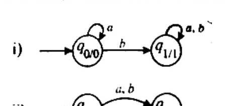 Given Moore machine (i): start arrow to q0/0 with self-loop on a, transition on b to q1/1; q1/1 has self-loop on a,b.