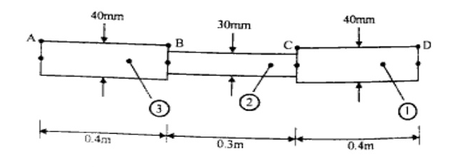 Stepped circular shaft with three segments: Segment 3 from A to B (diameter 40 mm, length 0.4 m); Segment 2 from B to C (diameter 30 mm, length 0.3 m); Segment 1 from C to D (diameter 40 mm, length 0.4 m).