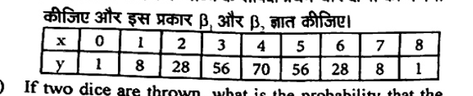 Frequency table with x = 0,1,2,3,4,5,6,7,8 and corresponding y = 1,8,28,56,70,56,28,8,1.