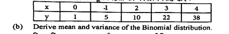 Data table with x = 0, -1, 2, 3, 4 and y = 1, 5, 10, 22, 38.