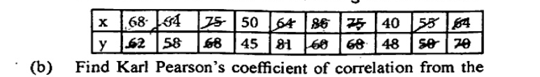 Data table with 10 pairs: x = 68,64,75,50,64,86,25,40,55,64 and y = 62,58,68,45,81,60,68,48,50,70.
