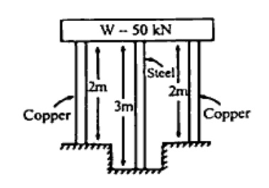 Schematic diagram showing a horizontal rigid block carrying load W = 50 kN supported symmetrically by three vertical rods: two outer Copper rods of length 2 m fixed at a stepped upper foundation, and one central Steel rod of length 3 m extending down to a lower fixed foundation.