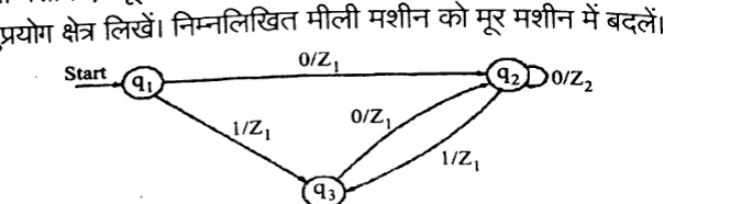 Given Mealy machine with states q1 (start), q2, q3. Transitions with input/output: q1 to q2 on 0/Z1, q1 to q3 on 1/Z1, q3 to q2 on 0/Z1, q2 to q3 on 1/Z1, q2 self-loop on 0/Z2, q3 self-loop on 1/Z2.