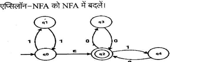 Given epsilon-NFA with states q0 (start), q1, q2 (double circle final), q3, q4. Transitions: q0 to q1 on 1, q1 to q0 on 1, q0 to q2 on epsilon, q2 to q3 on 0, q3 to q2 on 0, q2 to q4 on 1, q4 to q2 on 0.