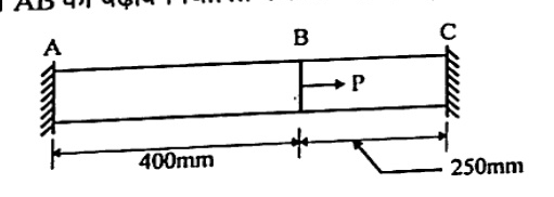 A horizontal bar fixed between two rigid walls labeled A on the left and C on the right. An intermediate point B is located at 400 mm from A and 250 mm from C. An axial pull force P = 300 kN acts to the right at point B.