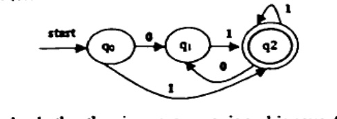 Finite automata with start arrow to q0, q0 to q1 on 0, q1 to q2 on 1, q1 to q1? Actually q1 to q2? Labels: q2 double circle with self-loop on 1, transition from q2 to q1 on 0, and curved transition from q2 to q1 on 1. Start state q0.