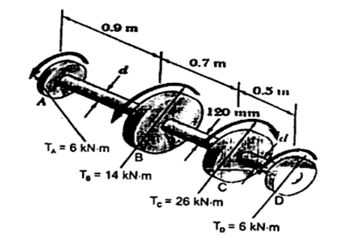 Shaft system consisting of solid section AB (length 0.9 m, diameter d), hollow section BC (length 0.7 m, outer diameter 120 mm), and solid section CD (length 0.5 m, diameter d). Applied torques: at pulley A, T_A = 6 kN·m; at pulley B, T_B = 14 kN·m; at pulley C, T_C = 26 kN·m; at pulley D, T_D = 6 kN·m.