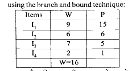 Table with columns Items, W, P. Rows: I1 9 15, I2 6 6, I3 7 5, I4 2 1, last row W=16 capacity.