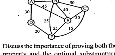 Undirected weighted graph with vertices A, B, C, D, E, F. Edges: A-B 10, A-E 45, A-D 30, B-C 50, B-E 40, C-E 35, C-F 15, E-F 55, D-F 20, D-F? also E-F? Edges D-E 25, E-F 55. All weights as labeled.