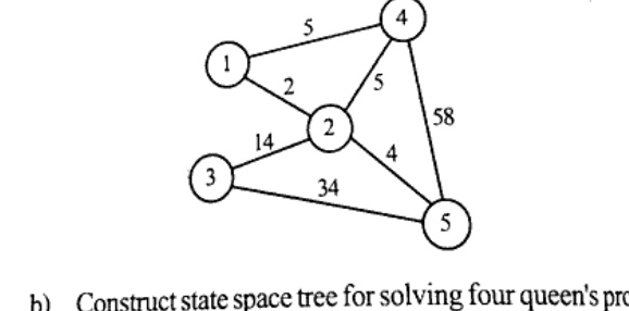 Undirected weighted graph with 5 nodes labelled 1 to 5. Edges and weights: 1-4:5, 1-2:2, 2-4:5, 2-3:14, 2-5:4, 3-5:34, 4-5:58.