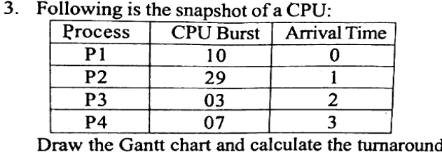 Table with columns Process, CPU Burst, Arrival Time. Rows: P1 10 0; P2 29 1; P3 03 2; P4 07 3.