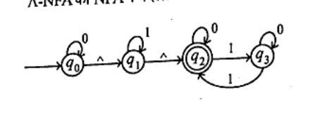 Lambda-NFA with states q0 (start), q1, q2 (double circle, final), q3. q0 has 0-loop and Lambda to q1. q1 has 1-loop and Lambda to q2. q2 has 0-loop, 1 to q3, and 1-loop back from q3 to q2. q3 has 0-loop.