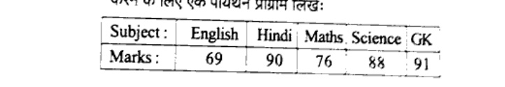 Table with two rows: Subject: English, Hindi, Maths, Science, GK; Marks: 69, 90, 76, 88, 91 respectively.