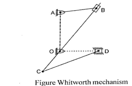 Given Whitworth mechanism schematic with fixed pivot O, slotted lever pivoted at O carrying slider B, driving crank AB with A as fixed centre, connecting rod from C (end of slotted lever) to slider D in horizontal guide. Dashed vertical line AO and dotted horizontal line OD shown. Labels A, B, C, O, D.
