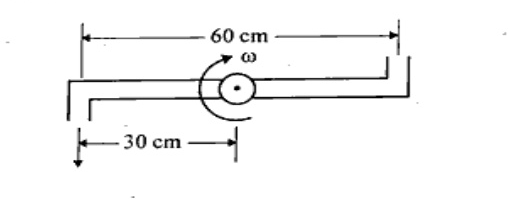 Lawn sprinkler rotating arm schematic: total tip-to-tip length 60 cm, radius from centre to each jet 30 cm, centre shows rotation omega, two opposite jets discharging downward/outward.