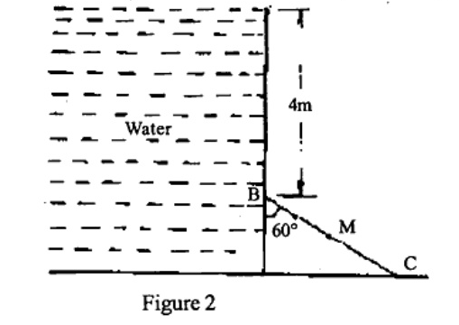 Figure 2: vertical wall retaining Water on left, water depth 4 m down to point B. Inclined plate BC length 3 m at 60 degrees to vertical, M is mid-point of BC, meeting horizontal bottom at C.