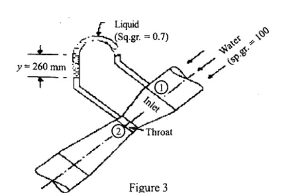 Figure 3: inclined venturimeter with Inlet section 1 and Throat section 2. Inverted V-tube (U-tube) connecting them, containing Liquid Sq.gr.=0.7 with difference y=260 mm. Flow is Water.
