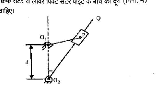 Crank centre O1 and lever pivot O2 separated vertically by distance d. Crank radius O1P with slider P on slotted lever O2Q. Lever O2Q pivoted at O2, slider at P. Vertical dashed line O1-O2.