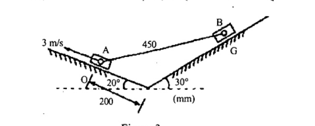 Two sliders A and B on inclines 20 deg (left) and 30 deg (right) to horizontal, connected by link 450 units. Slider A velocity 3 m/s down the incline. Dimensions 200 (mm) shown.